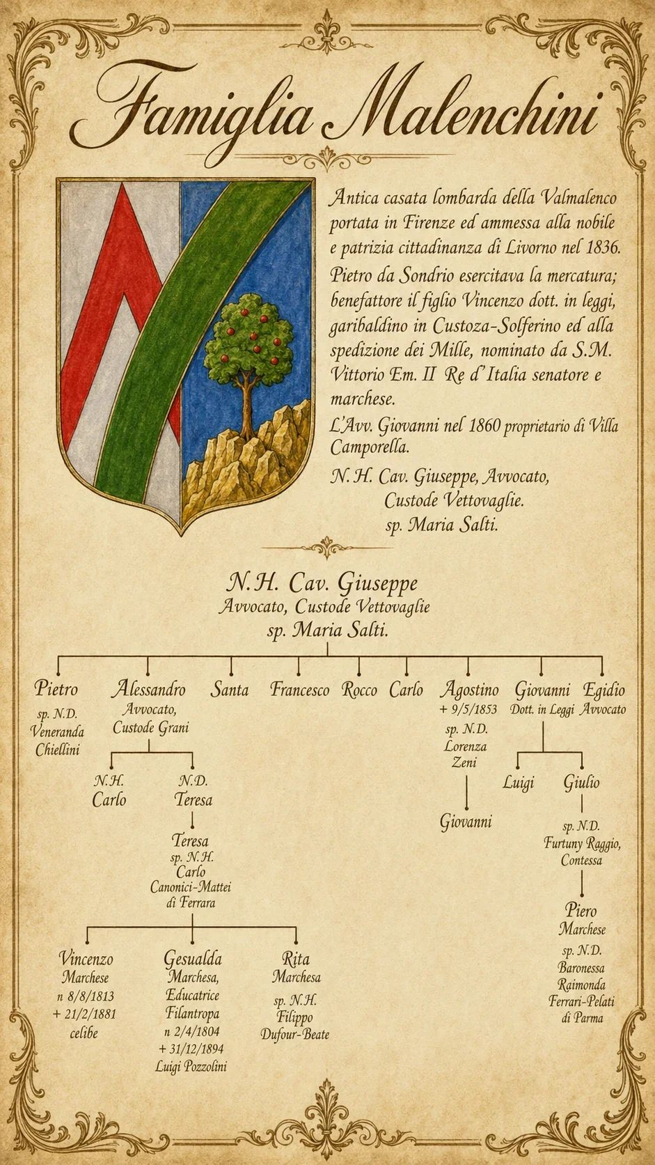 La tavola illustrata con lo stemma e la genealogia della famiglia Malenchini