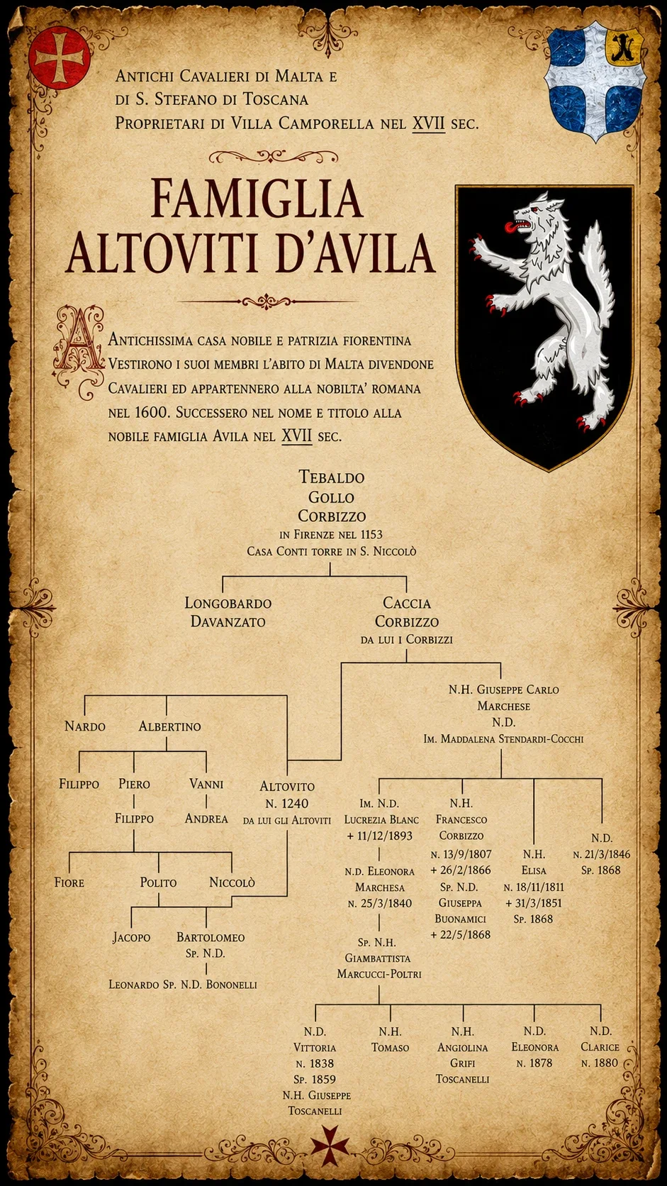 La tavola illustrata con la storia e l'albero genealogico della famiglia Altoviti d'Avila