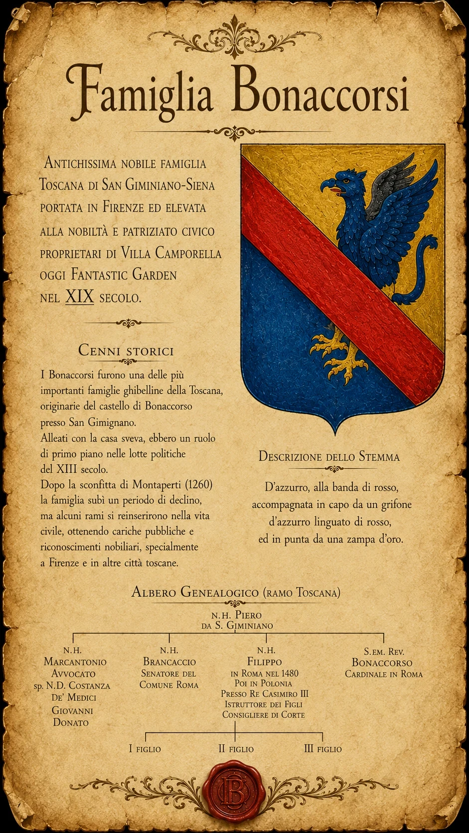 La tavola illustrata con la storia, lo stemma e la genealogia della famiglia Bonaccorsi